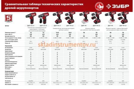 Ударная дрель-шуруповерт ЗУБР ДШУ-185