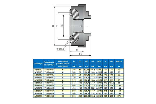 Патрон токарный 400мм, 3-х кулачковый, 7100-0045П, с прямыми и обратными кулачками FUERDA GRIFF b208131