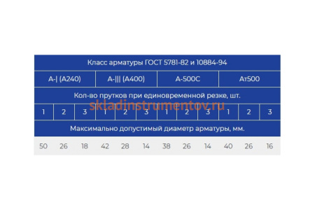 Станок для резки арматуры Vektor GQ-50 149