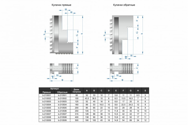 Патрон токарный 3-х кулачковый 7100-0041П К11-315С8 (315 мм) GRIFF b208175
