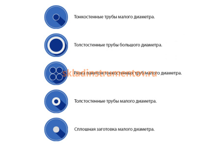 Пила ленточная UNIVERSAL M42 (2360х27х0.9 мм; 8/12TPI) Pilana Metal 4627201549907
