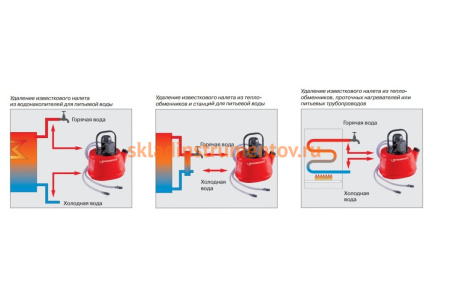 Электрический насос для промывки систем от извести Rothenberger ROCAL 20 61100