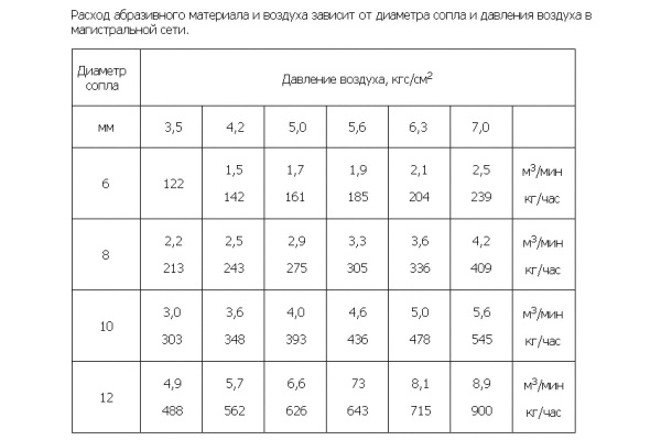 Пескоструйный аппарат Zitrek DSMG-200 015-1212 Пескоструйный аппарат Zitrek DSMG-200 015-1212