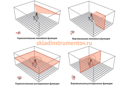 Ротационный лазерный прибор STABILA LAPR 150 Complete Set 17658