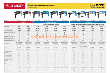 Перфоратор ЗУБР 900 Вт ЗП-30-900 К