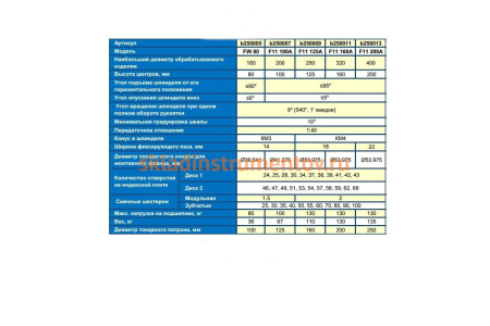 Головка делительная универсальная УДГ-Д-200 F11 100A c принадлежностями GRIFF b250007