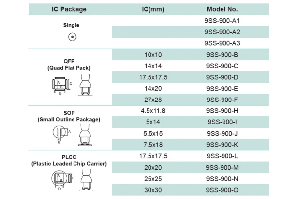 Насадка QFP (14х14 мм) для паяльной станции SS-989B ProsKit 9SS-900-C 00271478 Насадка QFP (14х14 мм) для паяльной станции SS-989B ProsKit 9SS-900-C 00271478