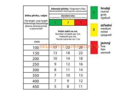 Рубанок для кузовных работ по металлу AJAX 286211903580