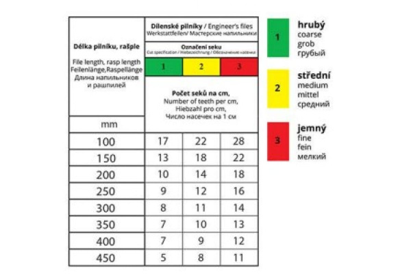 Рубанок для кузовных работ по металлу AJAX 286211903580