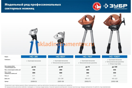 Секторные ножницы ЗУБР Профессионал НС-75T 23352-75