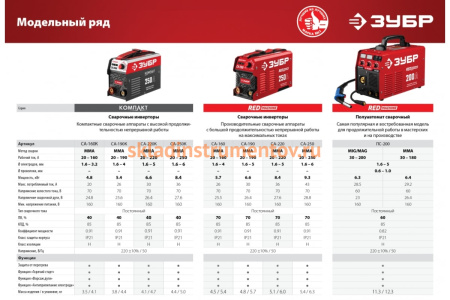 Инверторный сварочный полуавтомат Зубр 200 А, ПС-200 Инверторный сварочный полуавтомат Зубр 200 А, ПС-200
