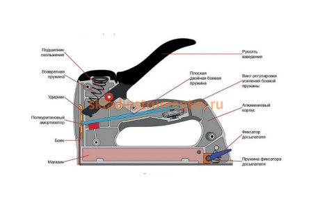 Ручной степлер ПРАКТИКА скобы 4-14мм тип 53 774-450