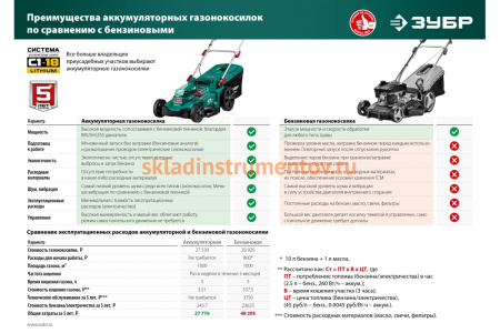 Бесщеточная газонокосилка ЗУБР 36 В ГКЛ-3736