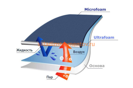 Перчатки 2Hands р-р 9, 15G/duble latex/Ultrafoam/Microfoam 0489-9 Перчатки 2Hands р-р 9, 15G/duble latex/Ultrafoam/Microfoam 0489-9