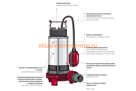Фекальный погружной насос ЗУБР НПФ-1100-Р