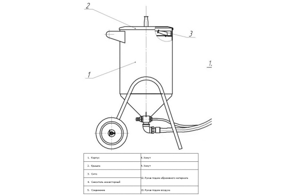 Пескоструйный аппарат  ZITREK ИМ-30  015-1011