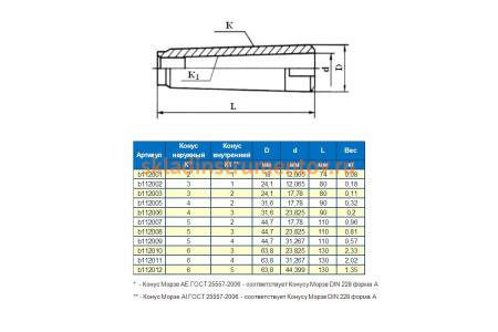Втулка переходная с КМ4 на КМ2 для инструмента с резьбовой затяжкой хвостовика 6101-0073 GRIFF 032535