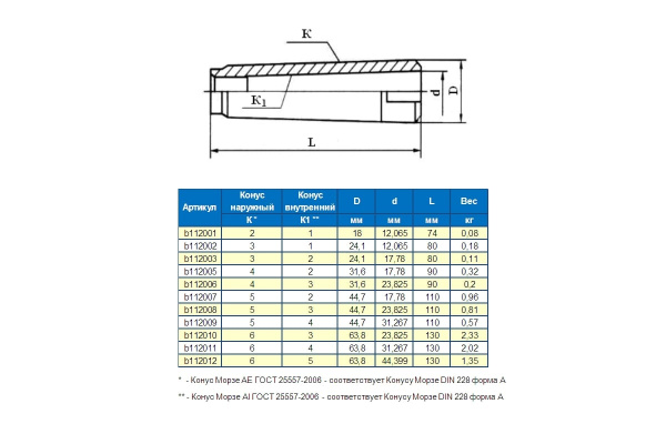 Втулка переходная с КМ5 на КМ4 для инструмента с резьбовой затяжкой хвостовика 6101-0077 GRIFF 032539