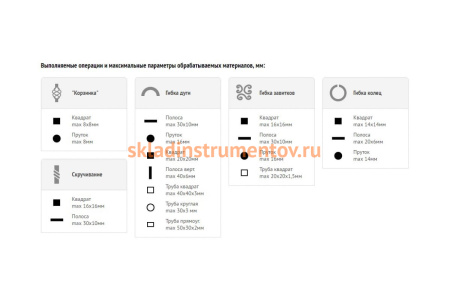 Универсальный станок Blacksmith UNV3-220V