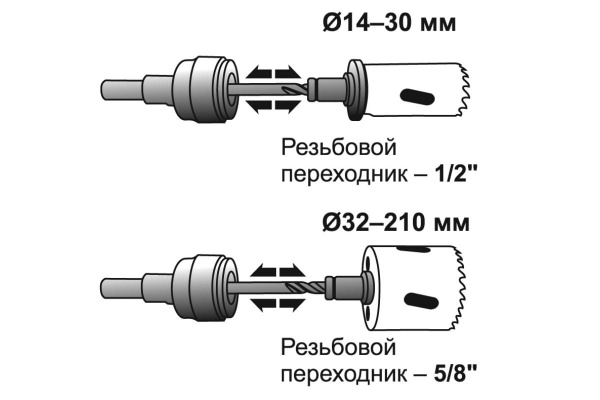 Адаптер быстросъемный для коронок S7/16" Энкор 24520