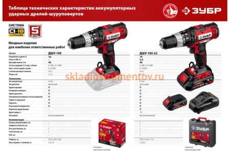 Ударная дрель-шуруповер ЗУБР ДШУ-185-22