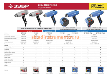 Технический фен ЗУБР МАСТЕР ФТ-2000