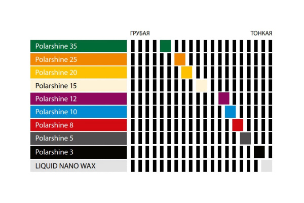 Полировальная паста Polarshine 10 (0.25 л) MIRKA 7995002511