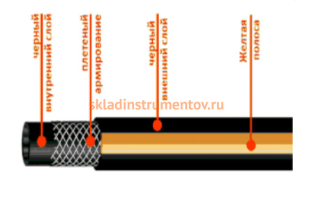Шланг 3-х слойный (5/8"; 7.5 м) для моек высокого давления FITT 7088770