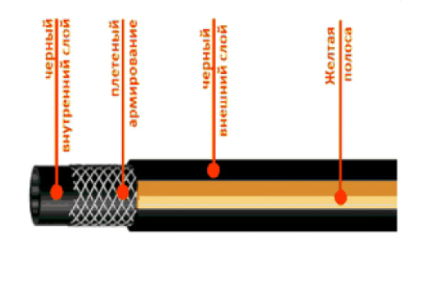Шланг 3-х слойный (5/8"; 7.5 м) для моек высокого давления FITT 7088770