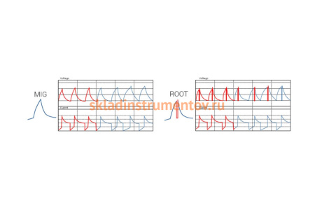 Синергетический сварочный инверторный полуавтомат Aurora PRO SPEEDWAY 160 SYNERGIC IGBT 16335