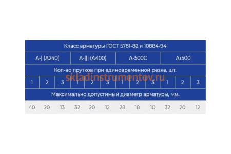 Станок для резки арматуры Vektor GQ-40 145