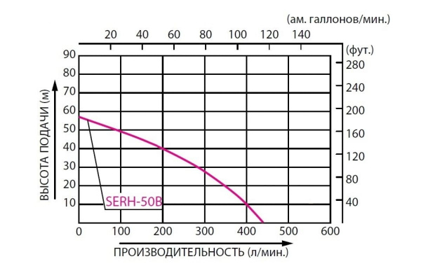 Мотопомпа KOSHIN SERH-50B Мотопомпа KOSHIN SERH-50B