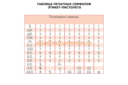 Этикет-пистолет 1-строчный BRAUBERG 290435