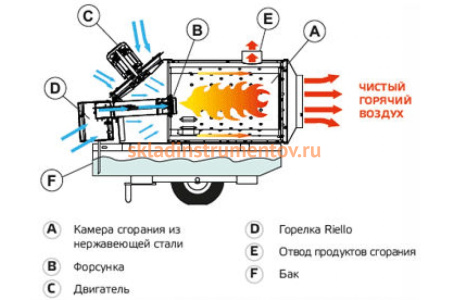 Жидкотопливный нагреватель воздуха Master BV 500 4010.033