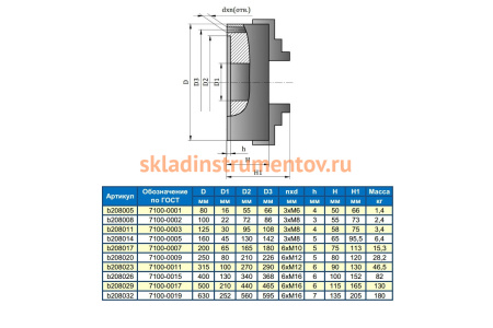 Патрон токарный 200мм, 3-х кулачковый, 7100-0007П, с прямыми и обратными кулачками FUERDA GRIFF b208017