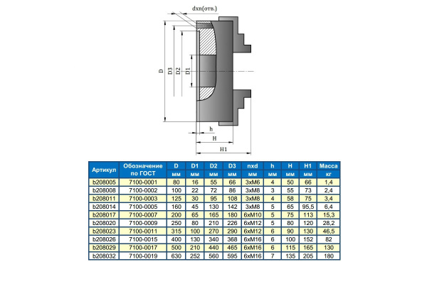 Патрон токарный 200мм, 3-х кулачковый, 7100-0007П, с прямыми и обратными кулачками FUERDA GRIFF b208017