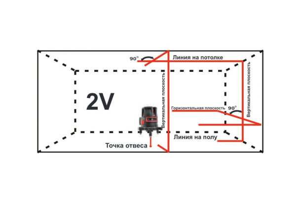 Лазерный уровень ADA PROLiner 2V А00472