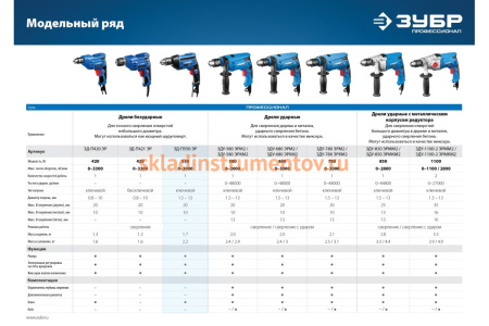 Дрель Зубр ПРОФЕССИОНАЛ ЗД-П550 ЭР