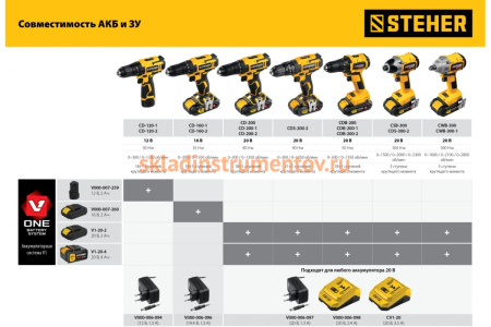Ударная дрель-шуруповерт STEHER 20В, 2 АКБ 2Ач CDS-200-2